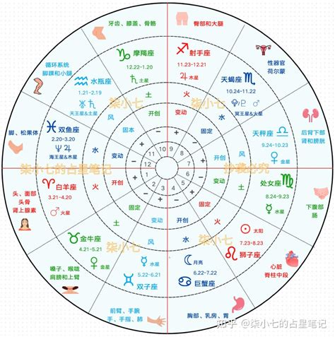 測星盤|霍爾的占星屋：最懂你的星座命盤與雙人合盤解析